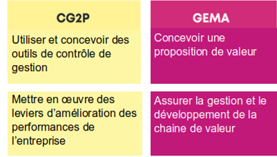  2 parcours GEA Auch